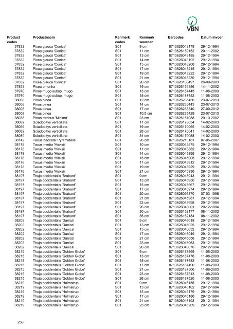 Barcodes - Vbn