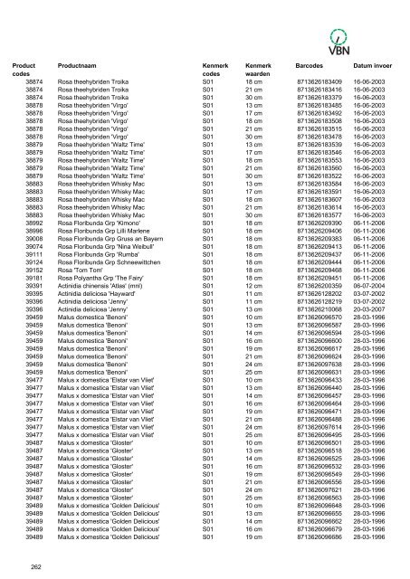 Barcodes - Vbn