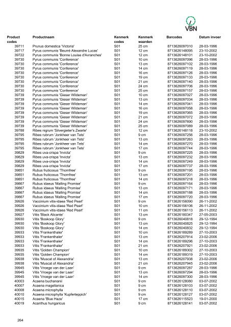 Barcodes - Vbn