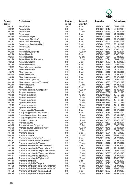 Barcodes - Vbn