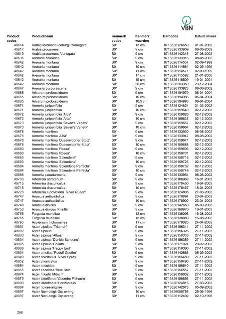 Barcodes - Vbn