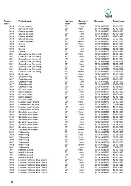 Barcodes - Vbn