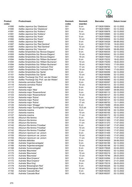 Barcodes - Vbn