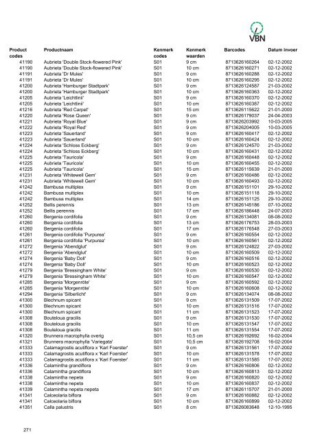 Barcodes - Vbn