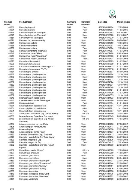 Barcodes - Vbn