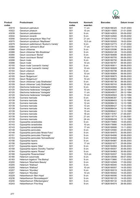 Barcodes - Vbn