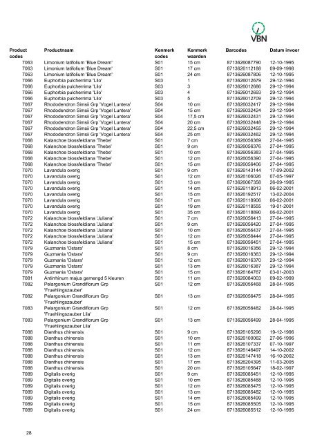 Barcodes - Vbn