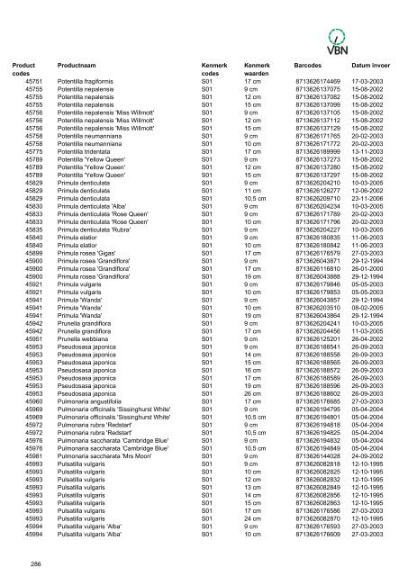 Barcodes - Vbn