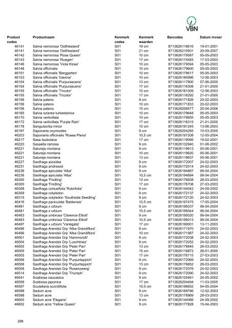 Barcodes - Vbn