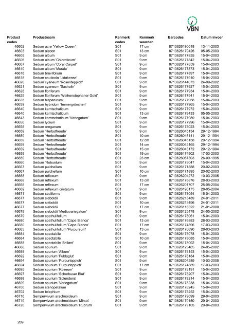 Barcodes - Vbn