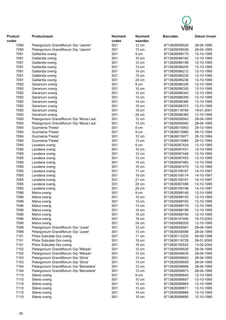 Barcodes - Vbn