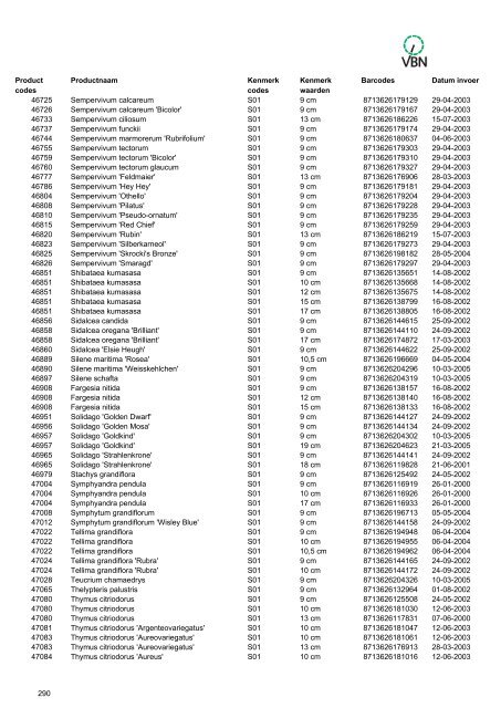 Barcodes - Vbn