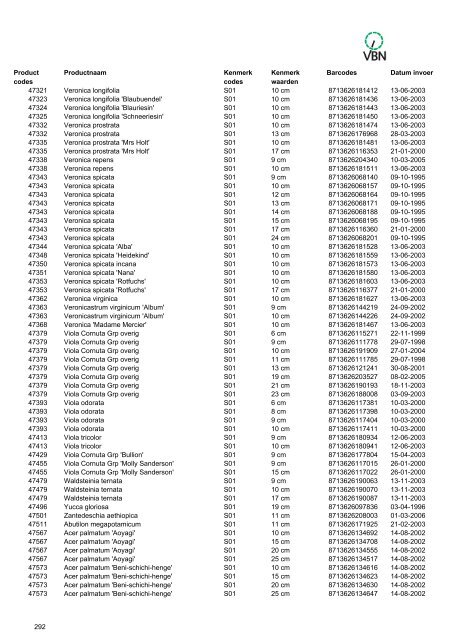 Barcodes - Vbn