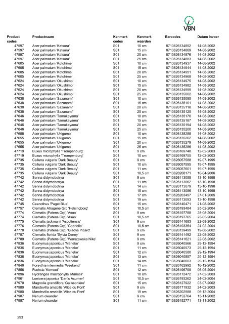 Barcodes - Vbn