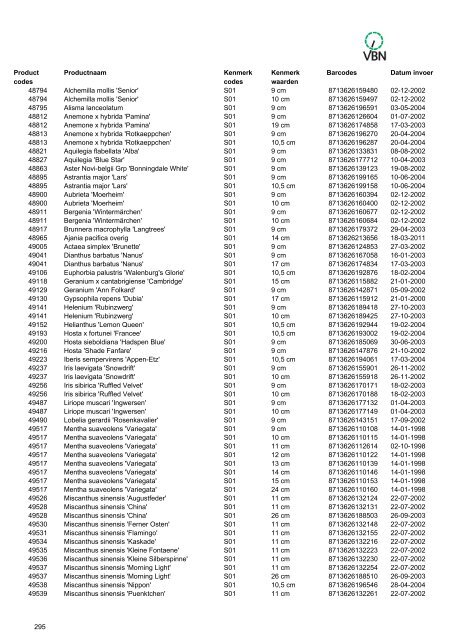 Barcodes - Vbn