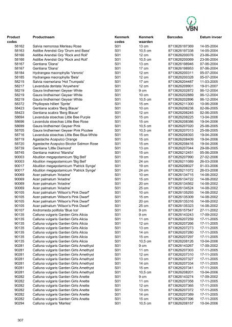 Barcodes - Vbn