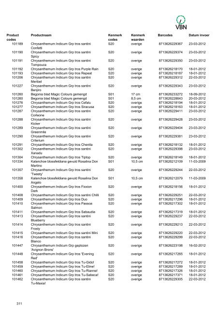 Barcodes - Vbn