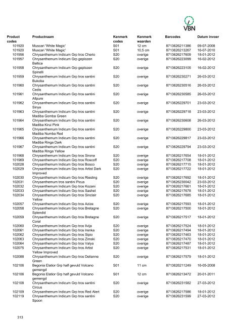 Barcodes - Vbn