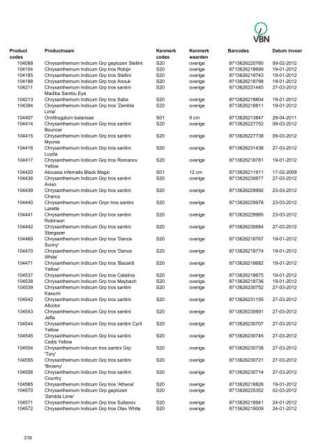 Barcodes - Vbn