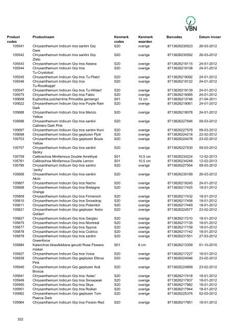 Barcodes - Vbn