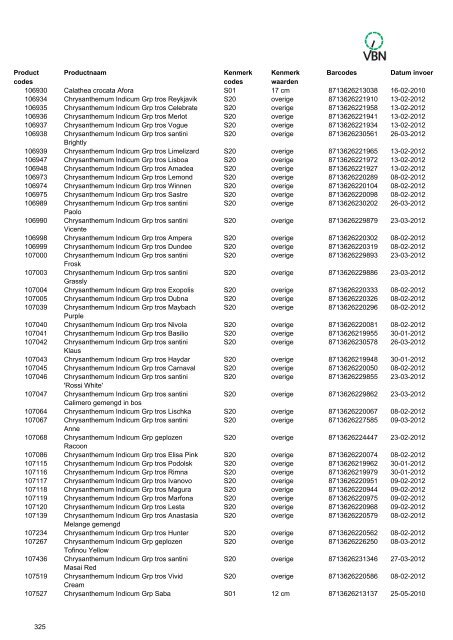 Barcodes - Vbn