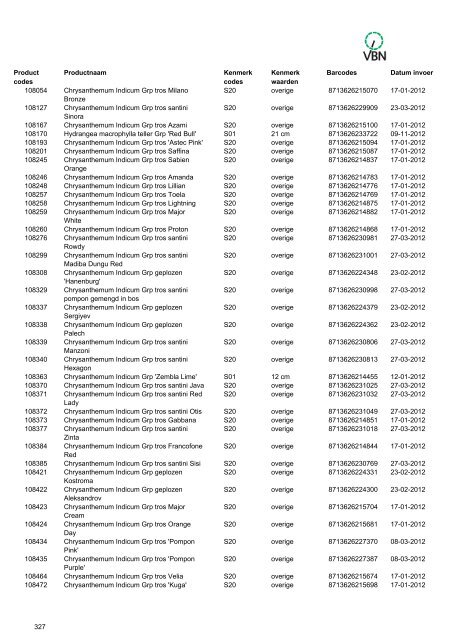 Barcodes - Vbn