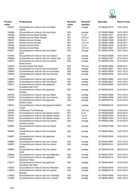 Barcodes - Vbn