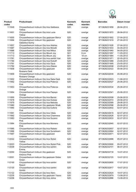 Barcodes - Vbn