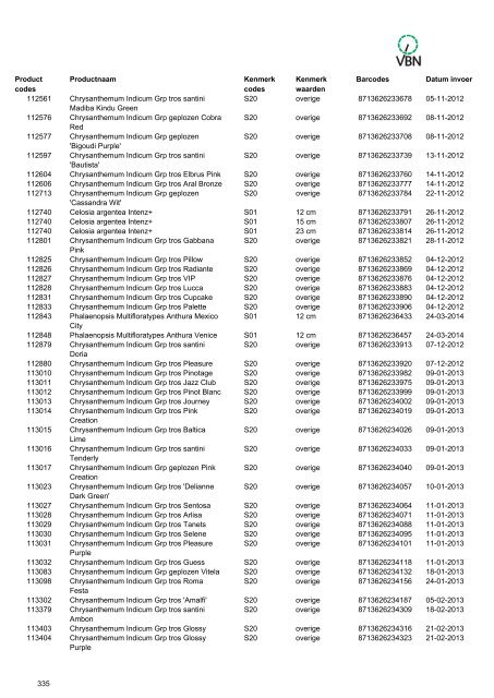 Barcodes - Vbn