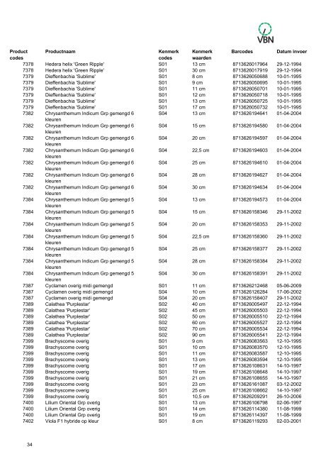 Barcodes - Vbn