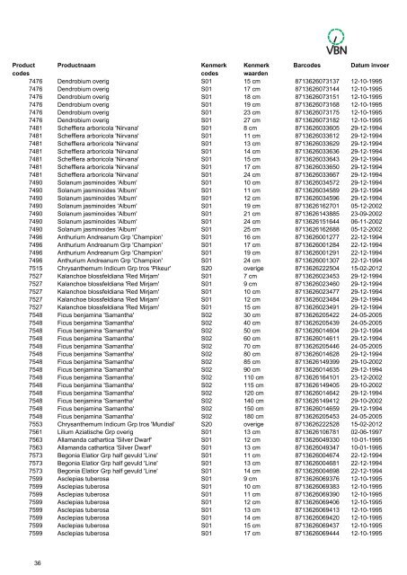 Barcodes - Vbn