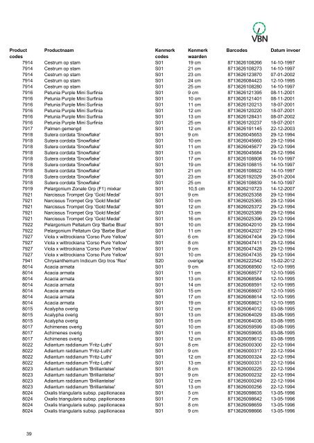 Barcodes - Vbn