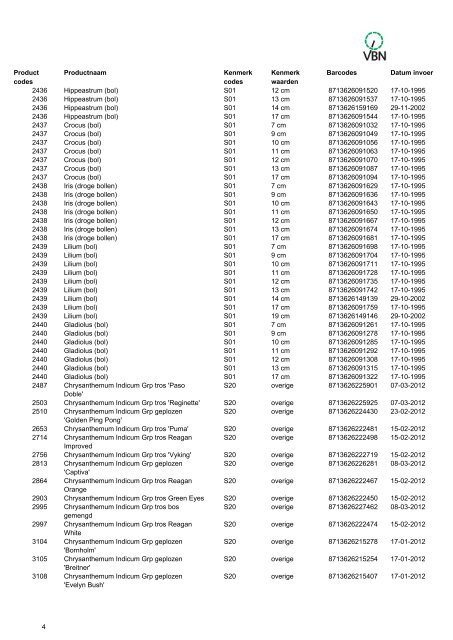 Barcodes - Vbn