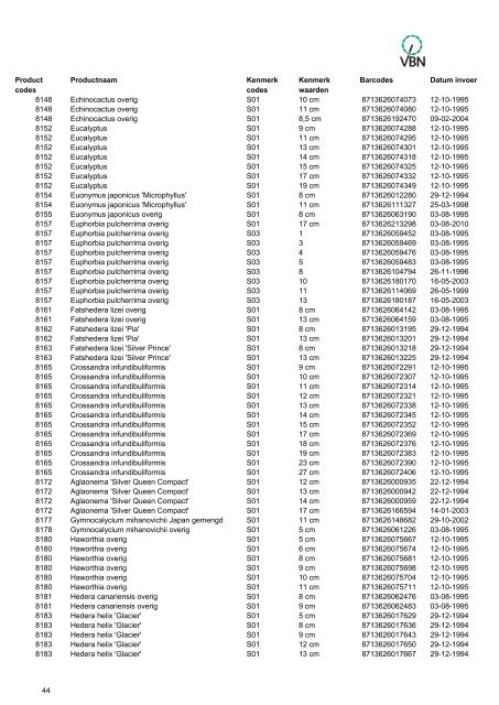 Barcodes - Vbn