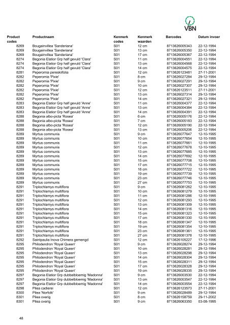 Barcodes - Vbn