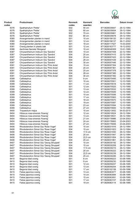 Barcodes - Vbn