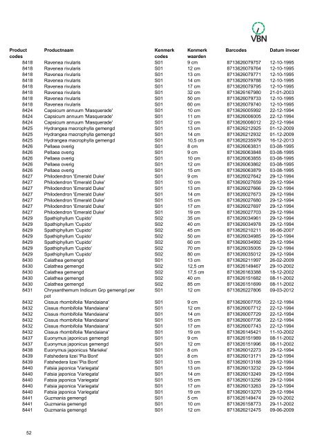 Barcodes - Vbn