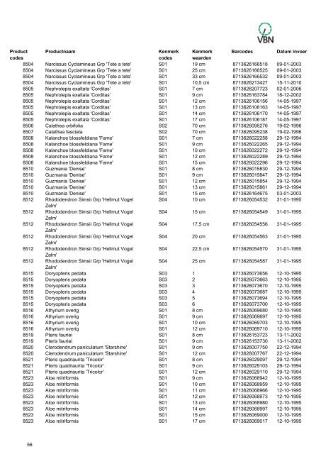 Barcodes - Vbn