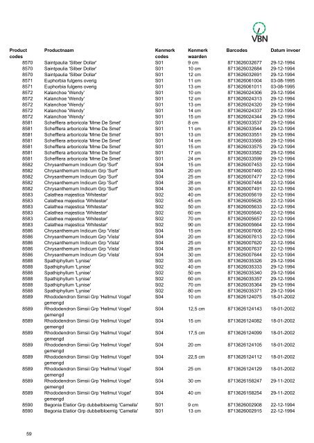 Barcodes - Vbn