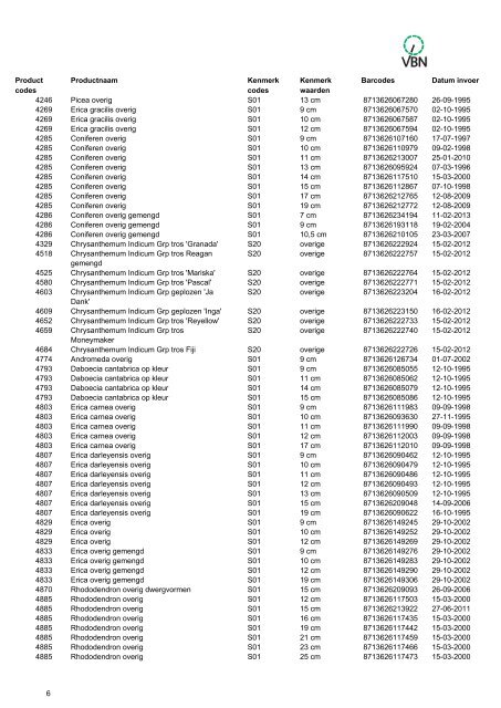 Barcodes - Vbn