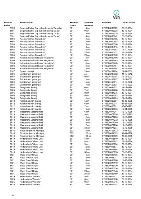 Barcodes - Vbn