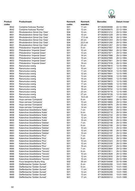 Barcodes - Vbn