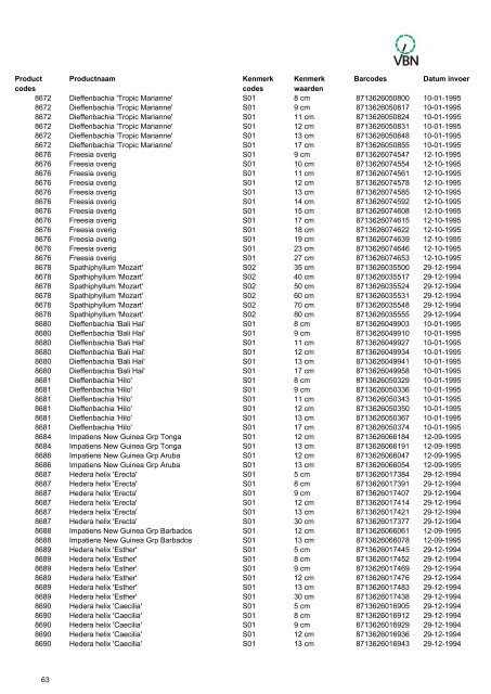 Barcodes - Vbn