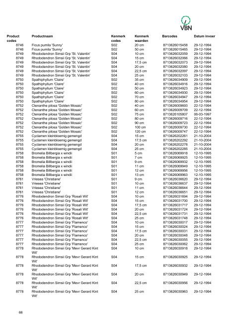 Barcodes - Vbn