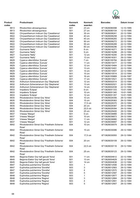 Barcodes - Vbn