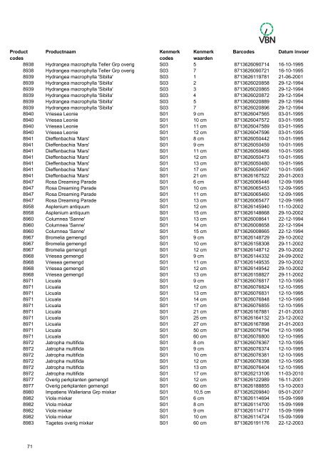 Barcodes - Vbn