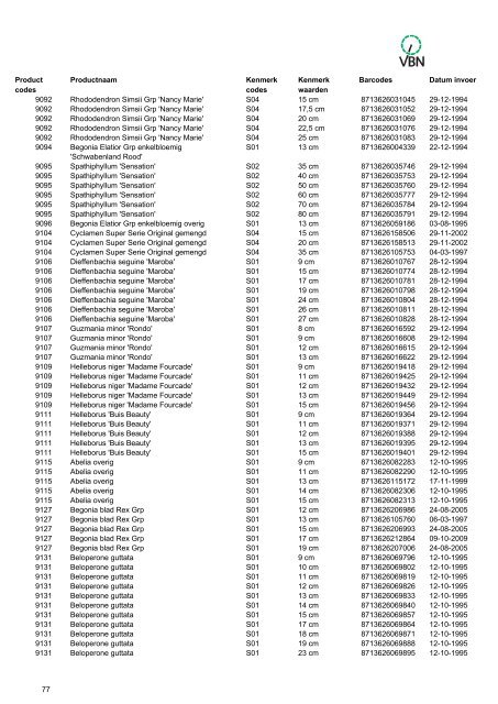 Barcodes - Vbn