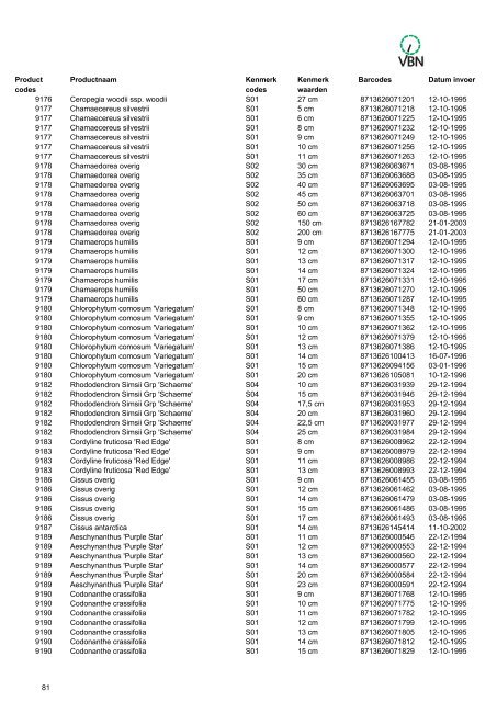 Barcodes - Vbn