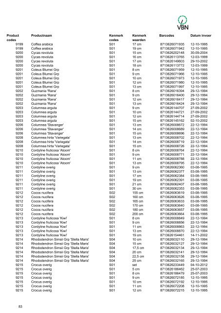 Barcodes - Vbn