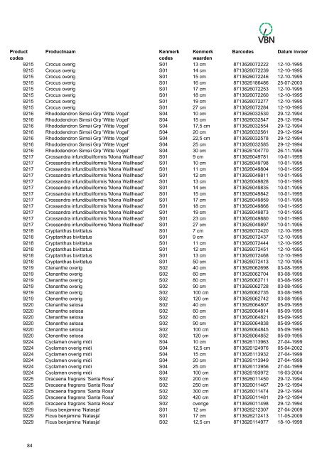 Barcodes - Vbn